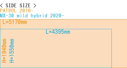 #PATROL 2010- + MX-30 mild hybrid 2020-
